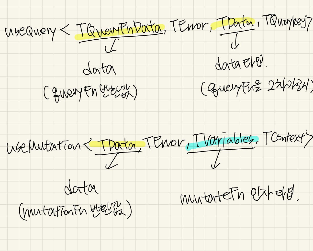 TanStack Query에서 useQuery, useMutation 타입 안전하게 지정하기