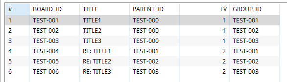TEST2 TABLE data