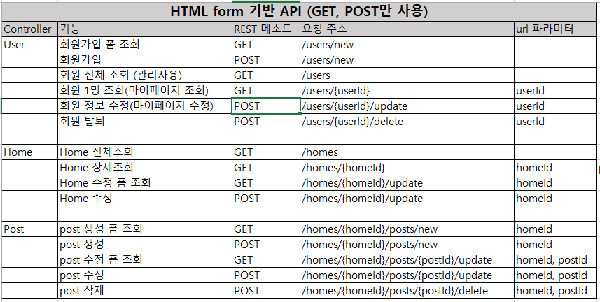 html-form