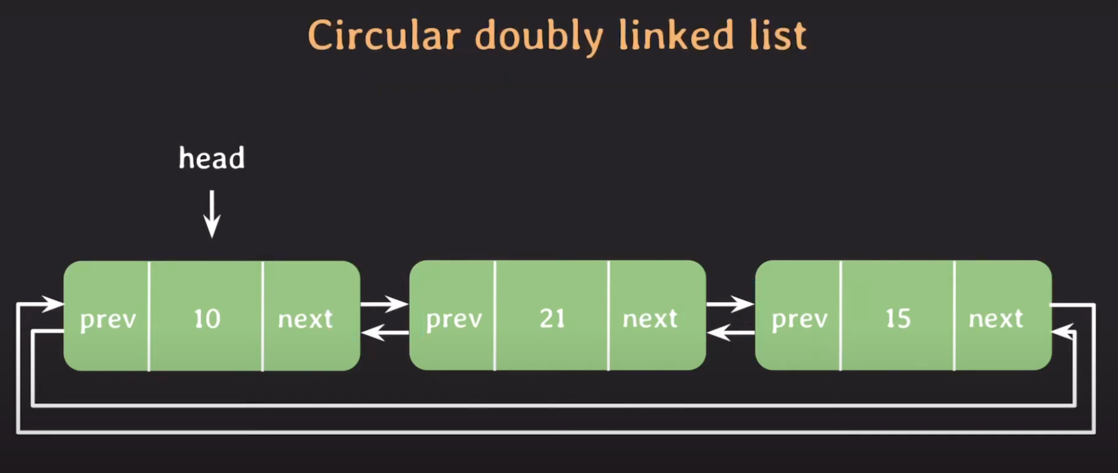 circular-doubly-linked-list