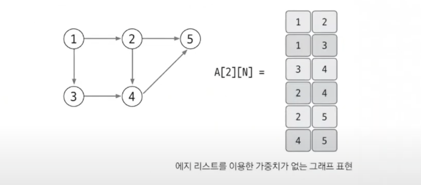 non-weight-graph