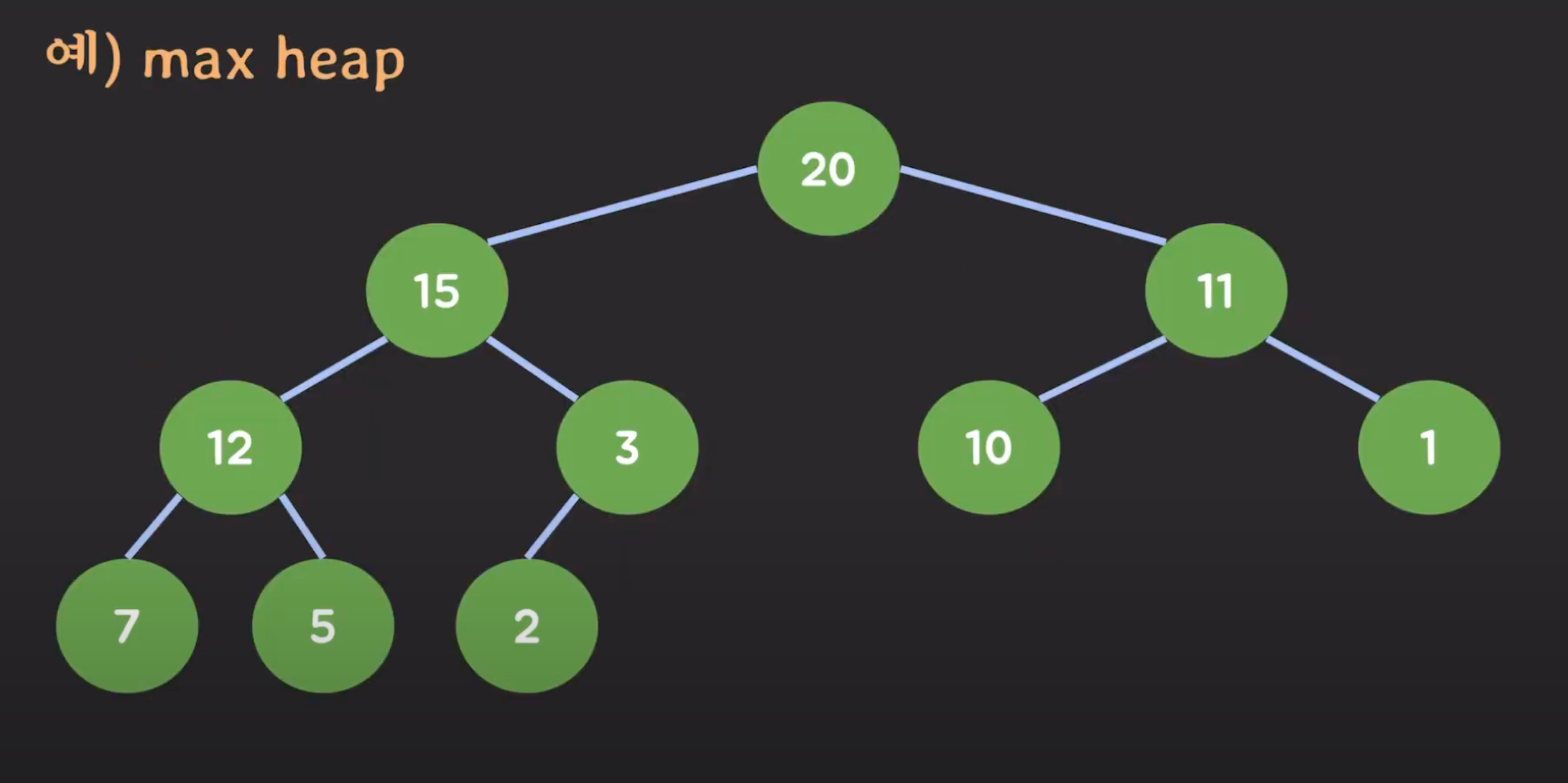 힙 & 우선순위 큐