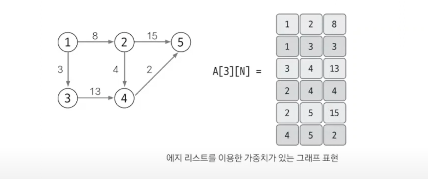 weight-graph