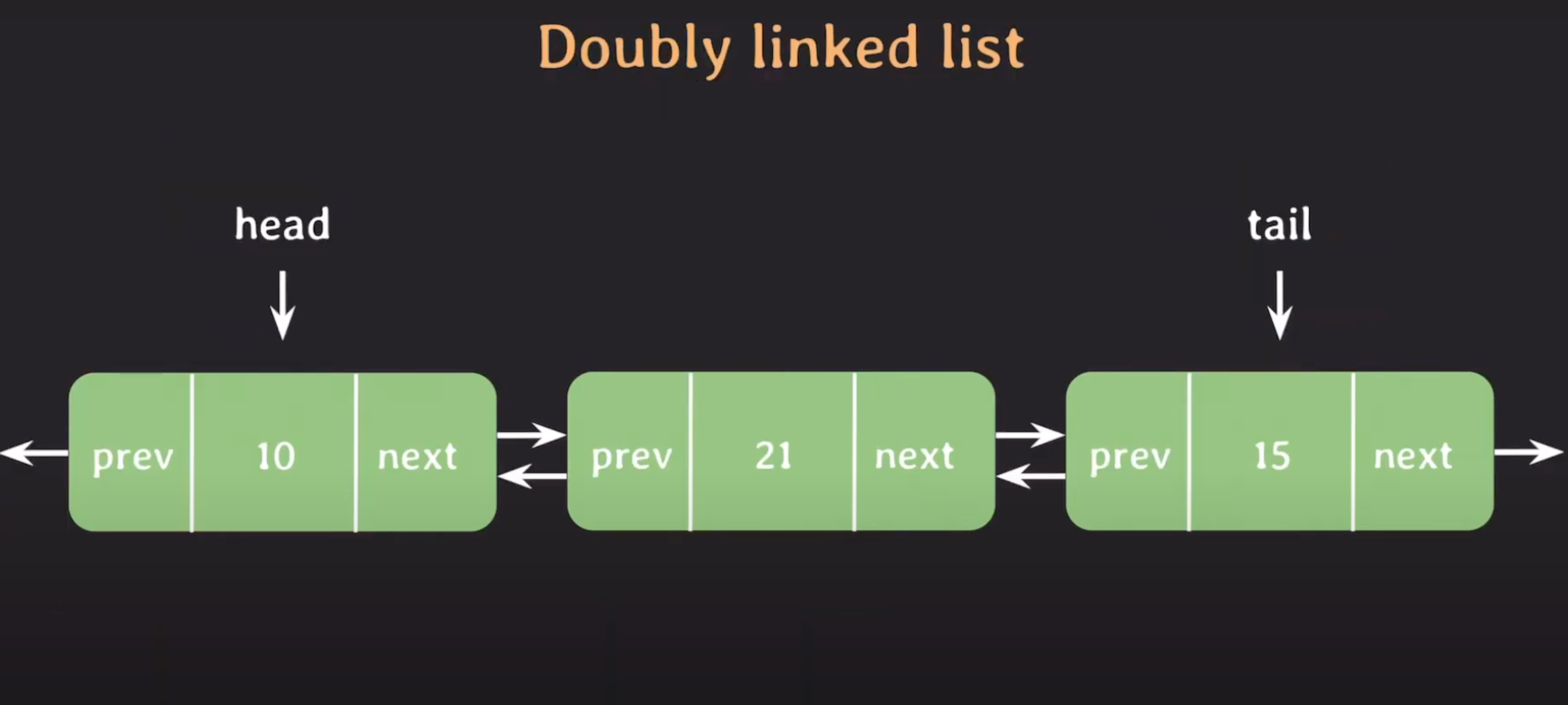 doubly-linked-list