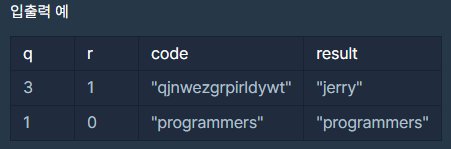 Qr String qr code