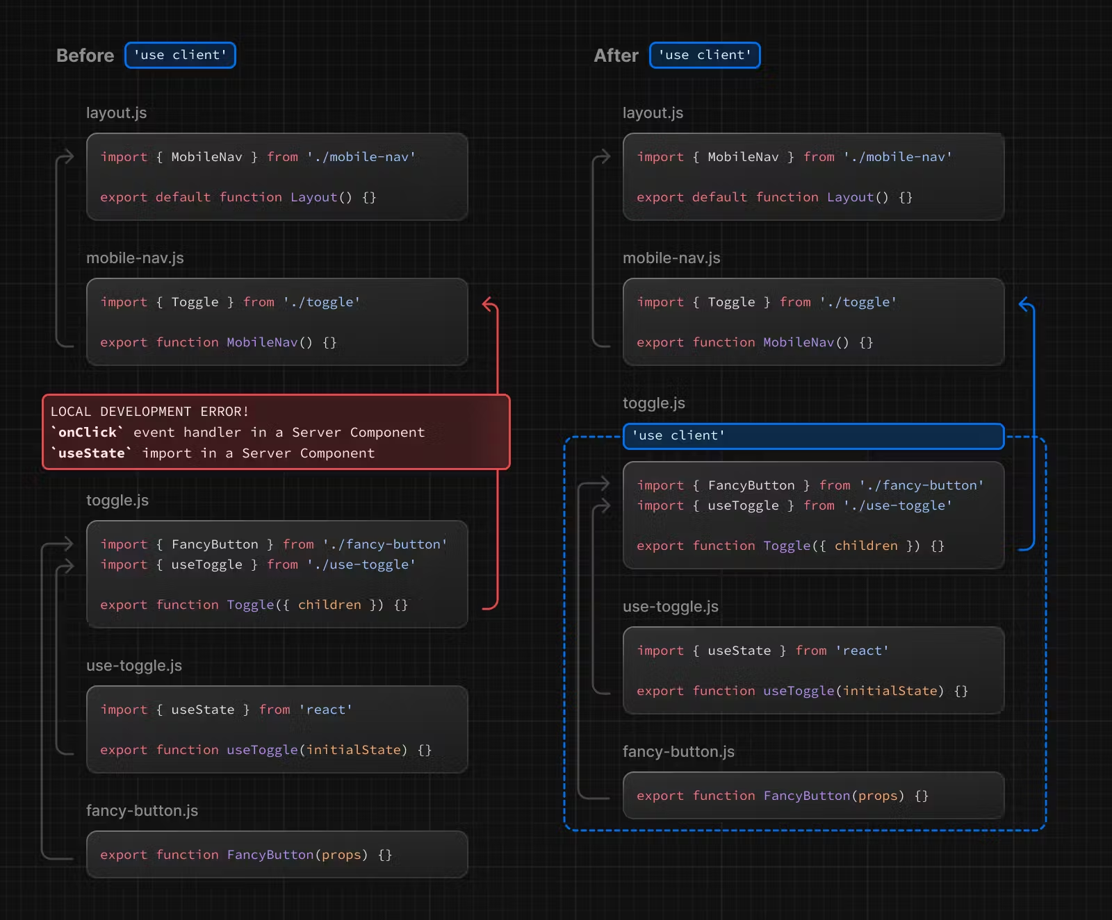 NextJS - App Router (1)