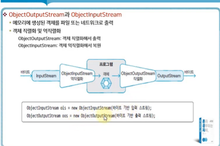 [혼자공부하는JAVA] 입출력 스트림 완강!