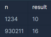 코딩테스트 입문 6 - 1 : Python - 자릿수 더하기