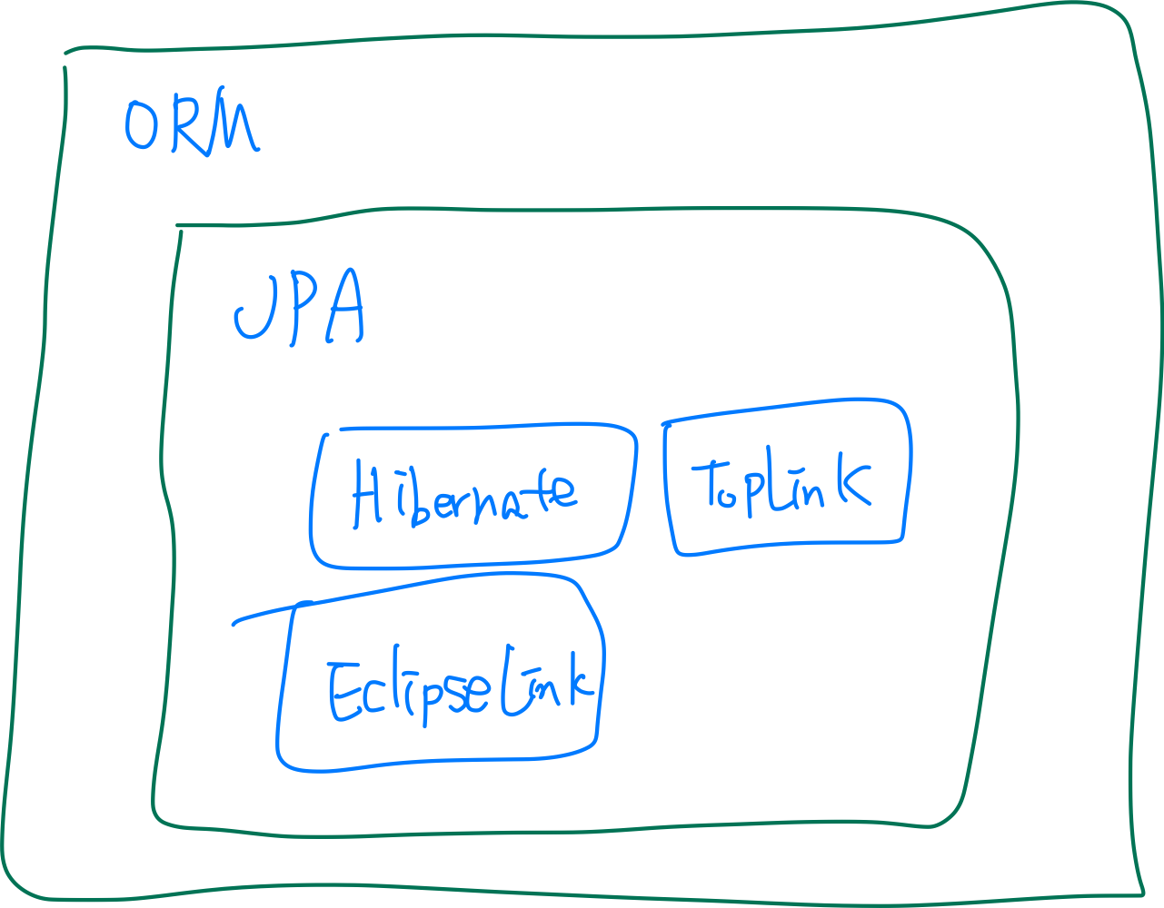 orm-jpa-spring-data-jpa