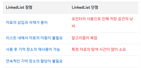 ArrayList vs LinkedList