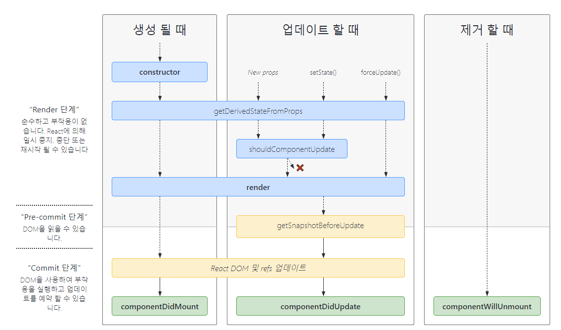React Life-Cycle