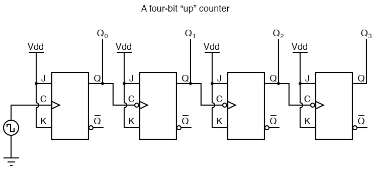 Verilog 로 sync/async counter 설계하기