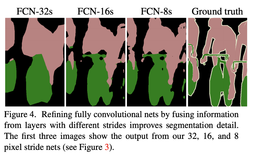 [Paper Review] FCN: Fully Convolutional Networks for Semantic Segmentation