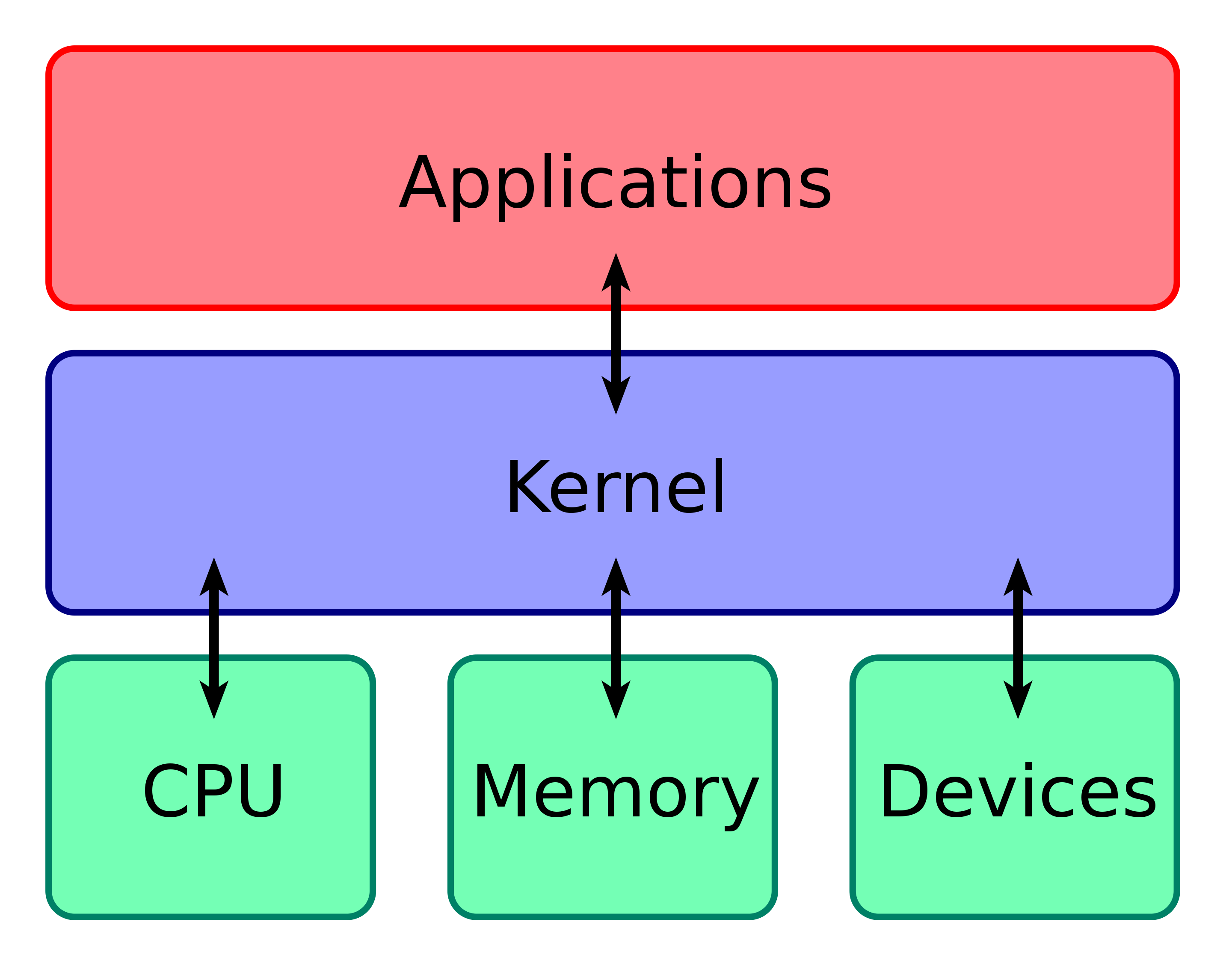  linux shell