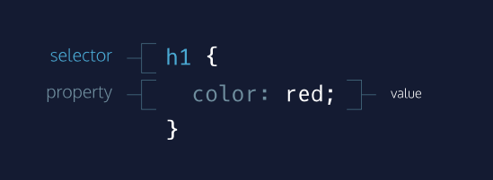 CSS