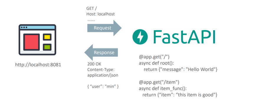 FastAPI_[2] FastAPI소개