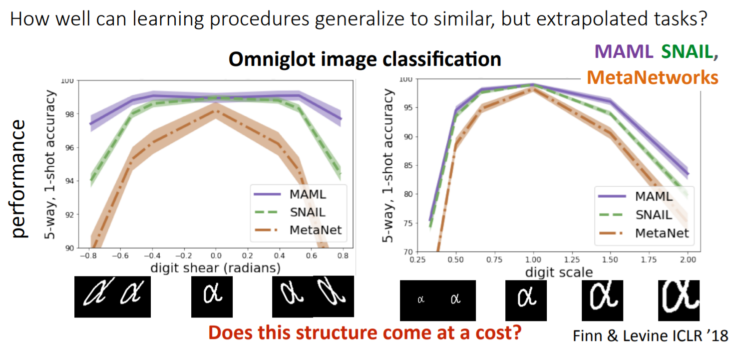 [9주차] Optimization-Based Meta Learning