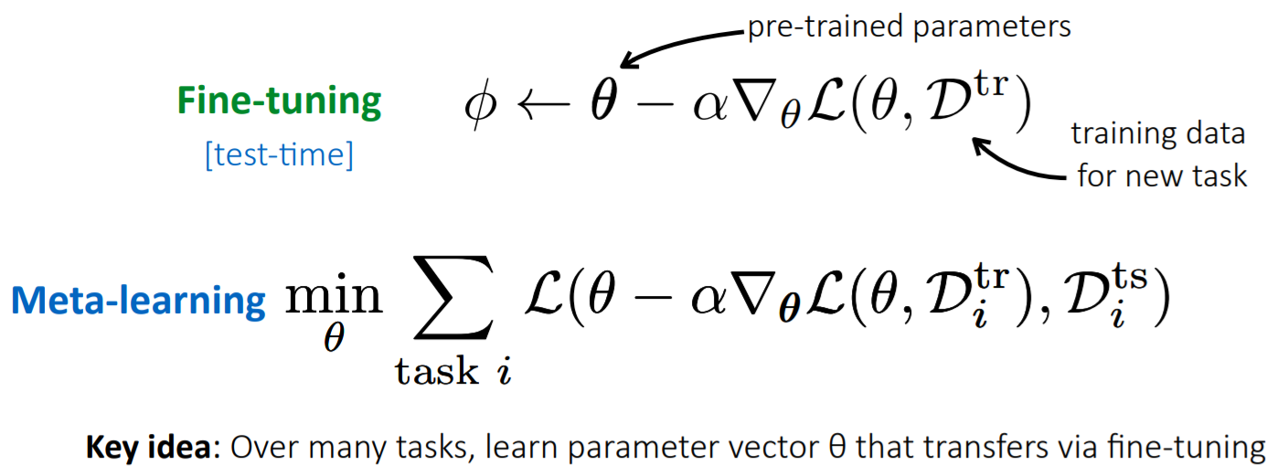 [9주차] Optimization-Based Meta Learning