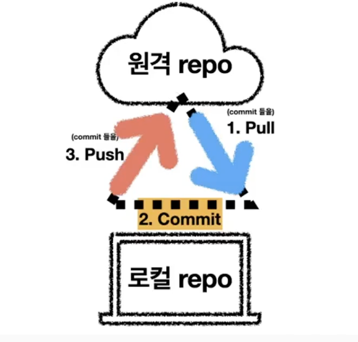 git-tips-notes-duzun-me