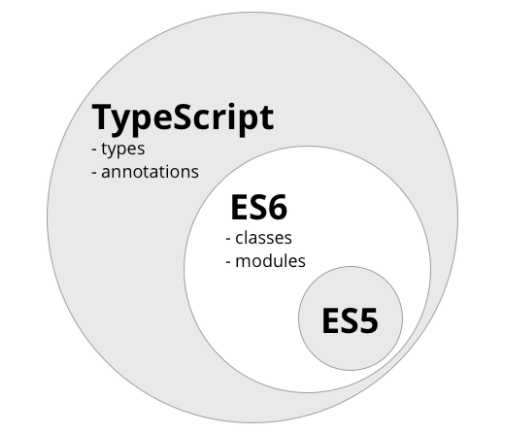 What is Typescript?