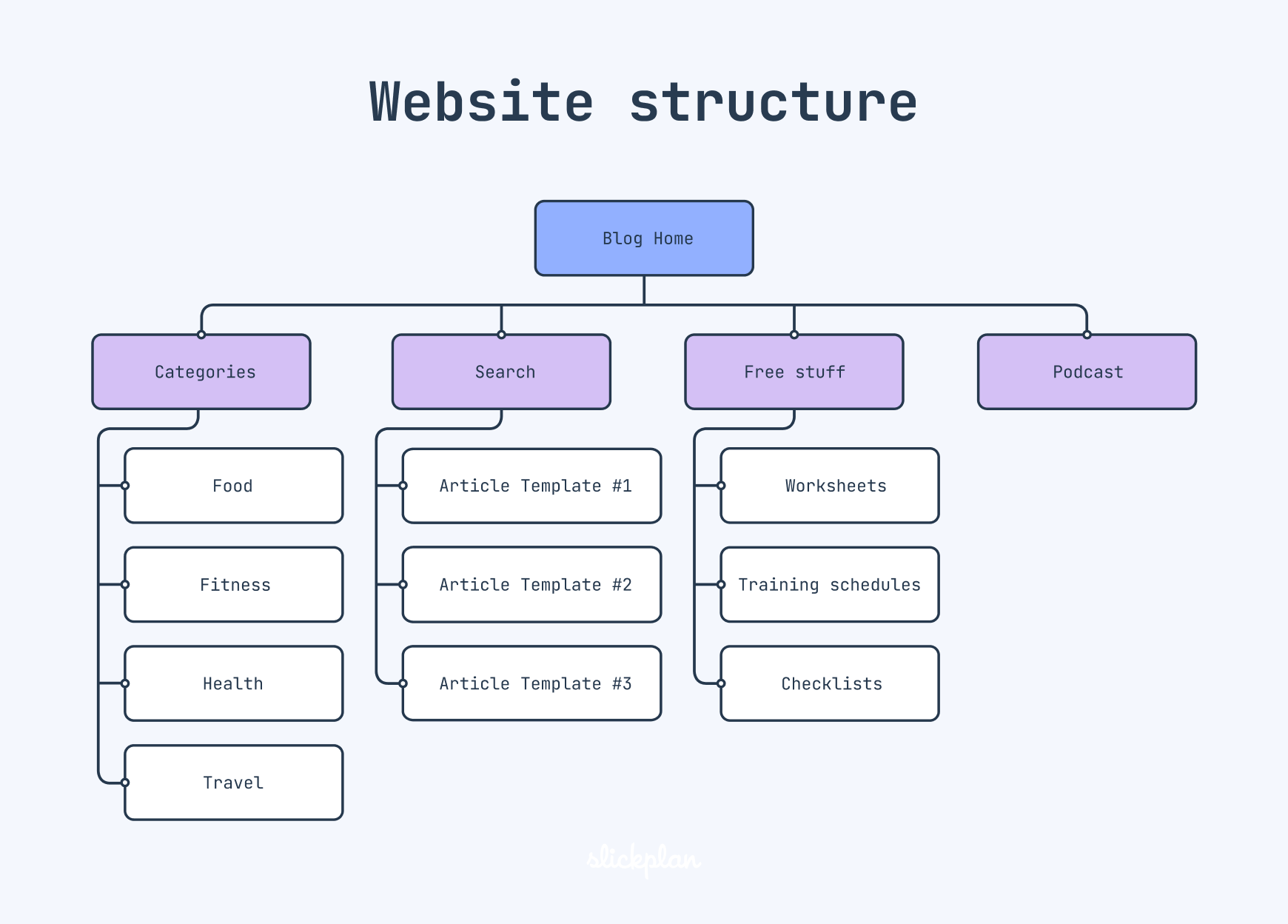 SEO 개선 Case study : 패스트캠퍼스