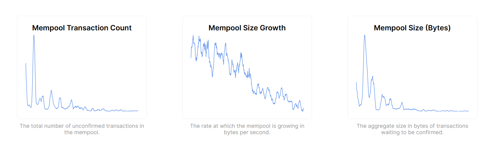 How do Mempools work?