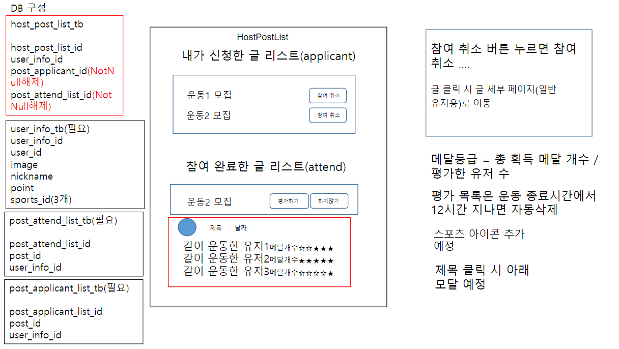 Web Develop Final Project - 1. 주제 선정