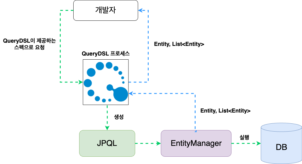 JPA