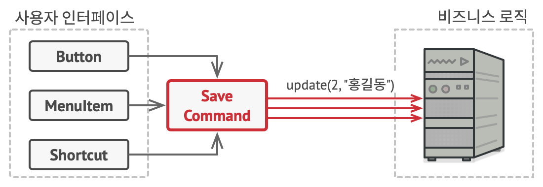 https://refactoring.guru/ko/design-patterns