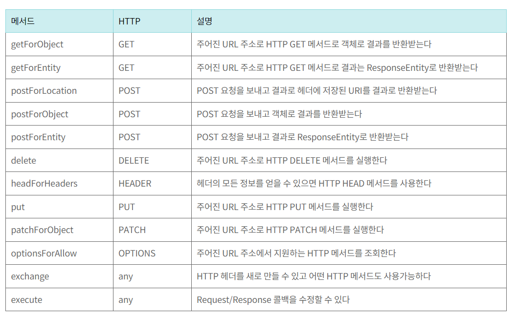 spring-boot-resttemplate-1