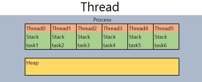 Coroutine과 Thread