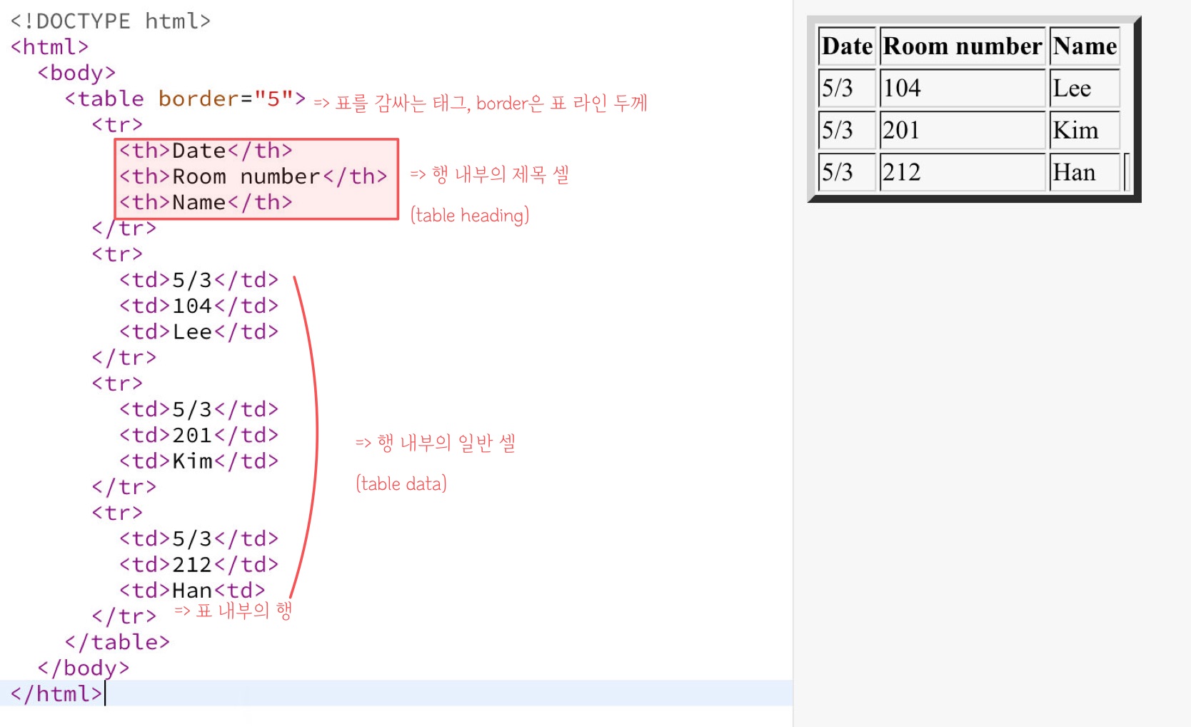 목록(List)와 표(Table)형식 표현을 위한 태그