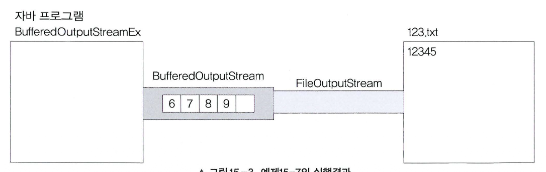 보조 스트림 관계