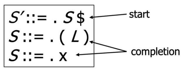 [컴파일러] - LR Parsing