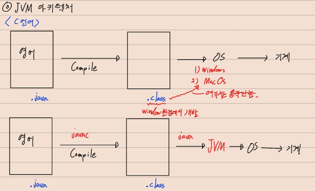 JVM 아키텍쳐