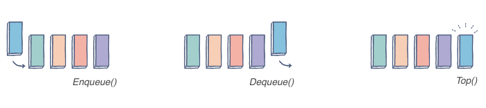 Emplace In Queue Queue