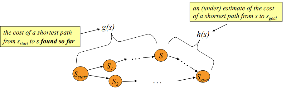 Path finding Algorithm