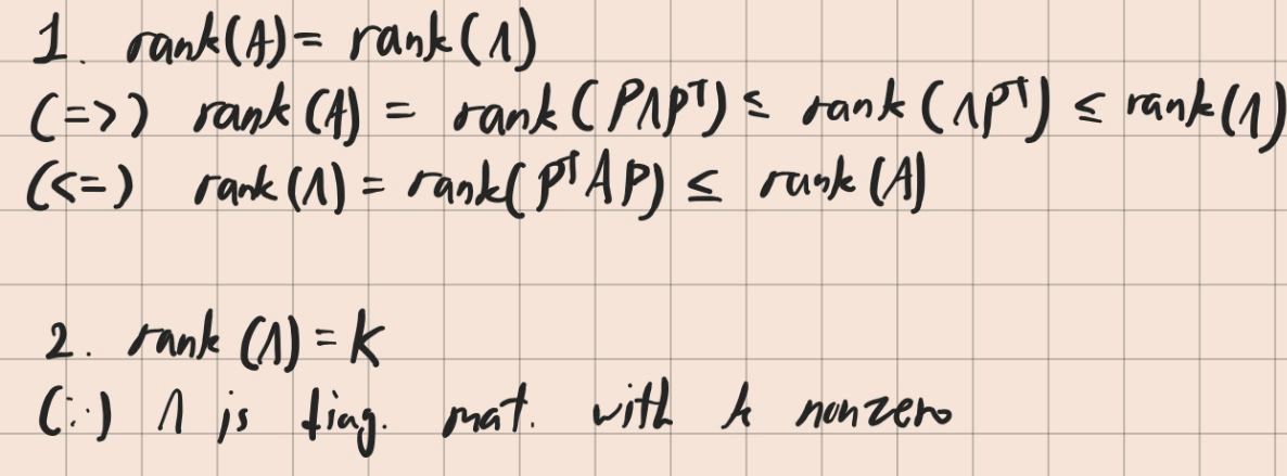 rank