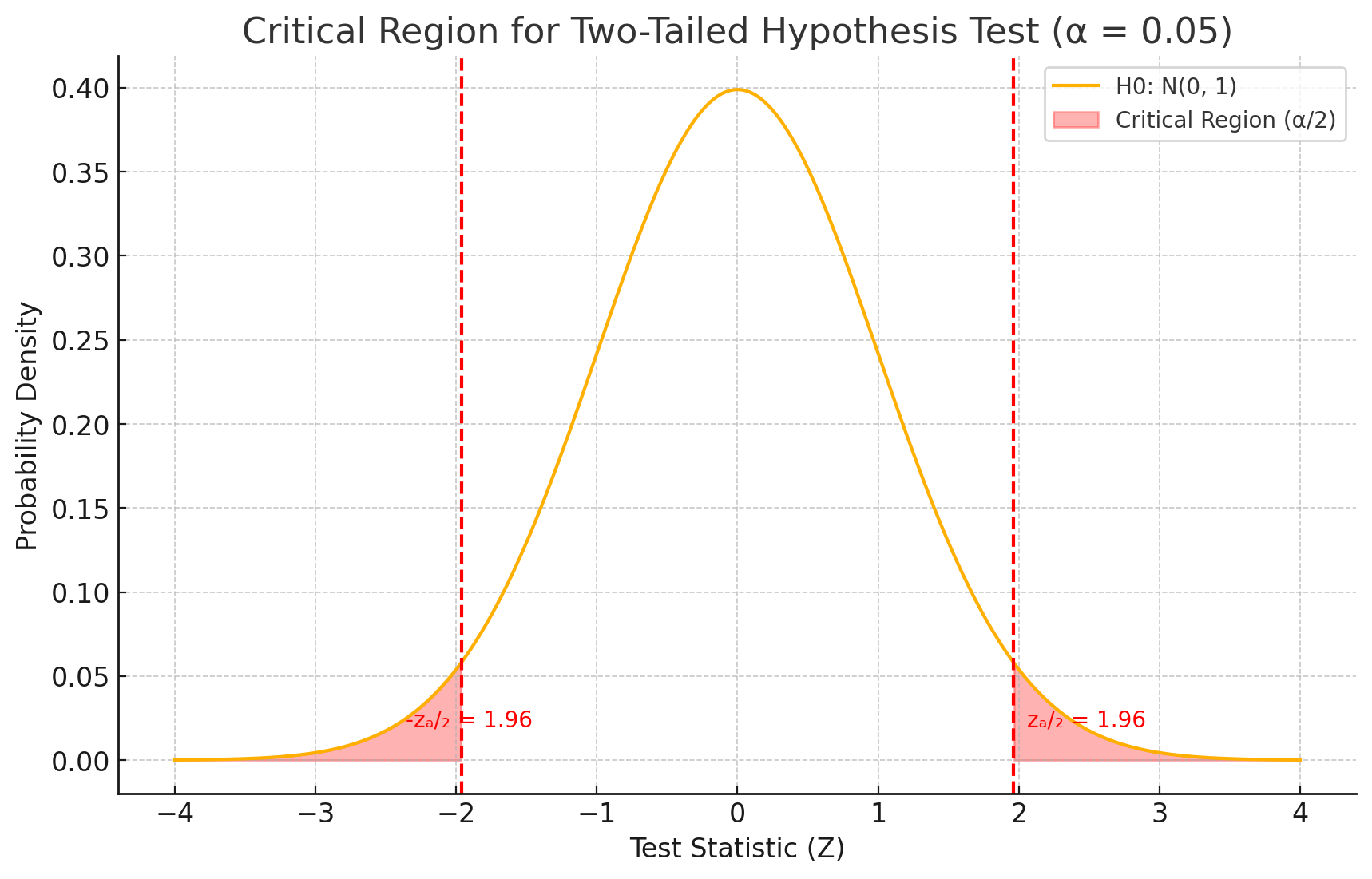 critical-region