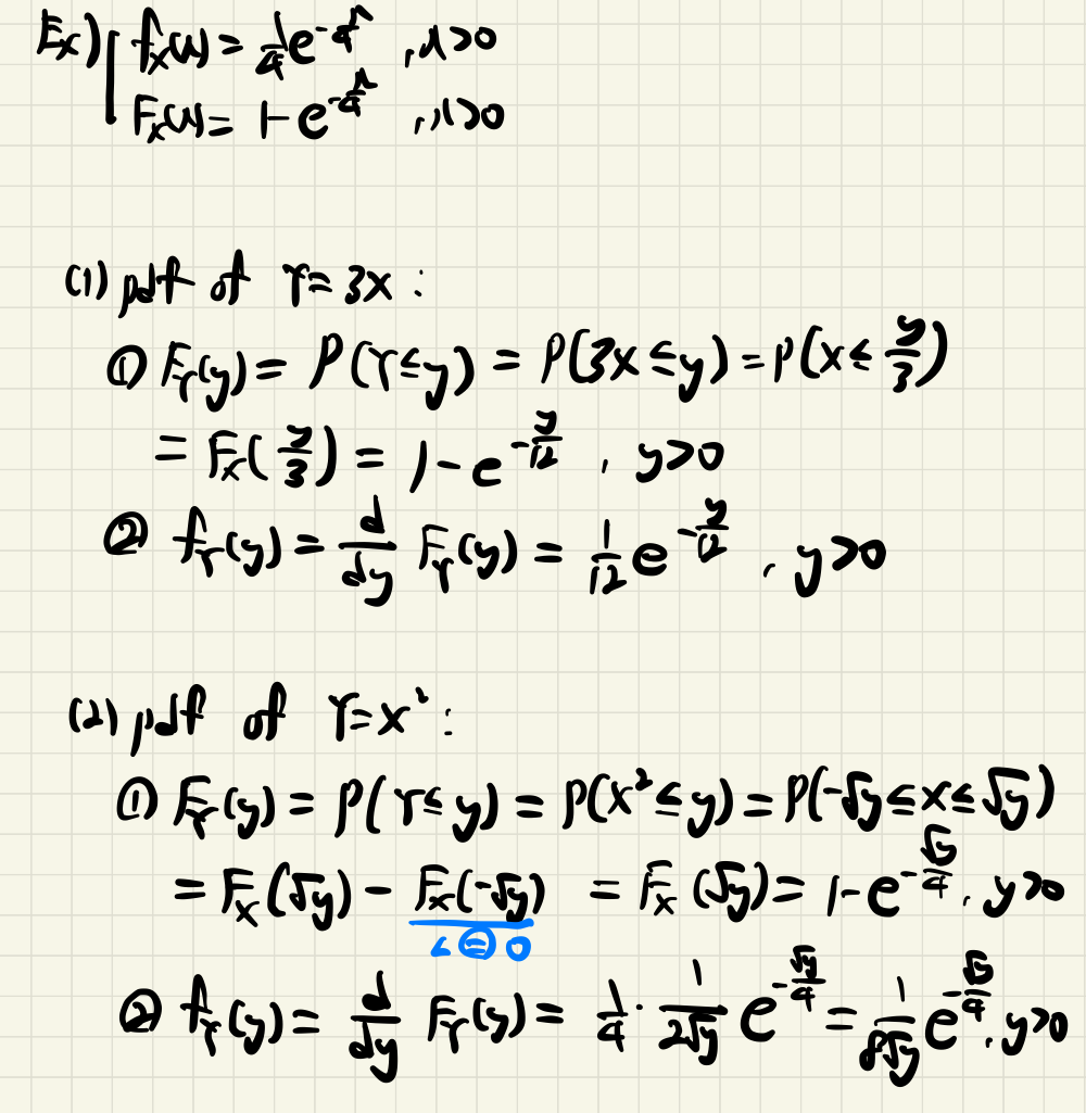 cdf_ex