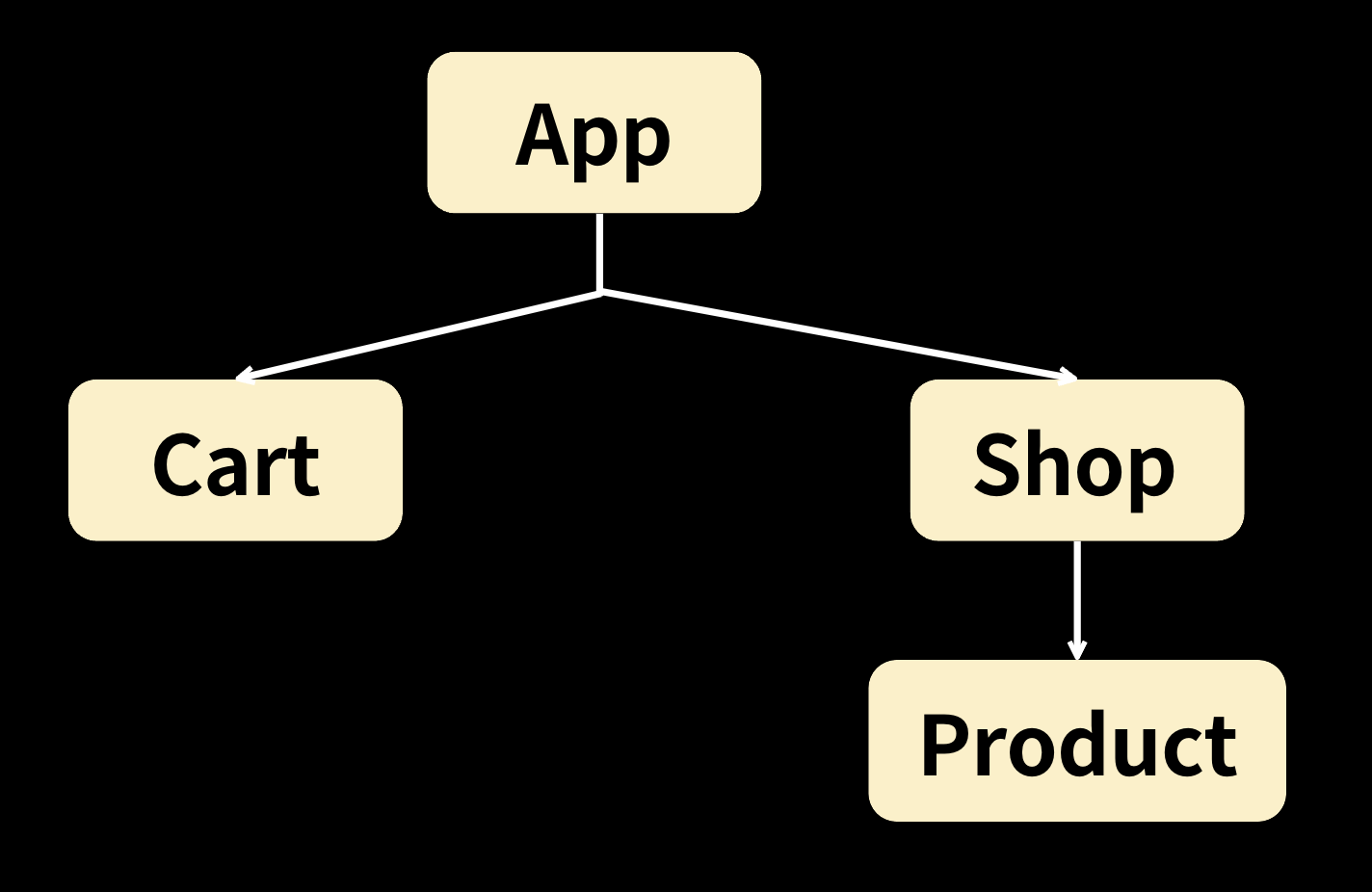 [React] Context API 사용하기
