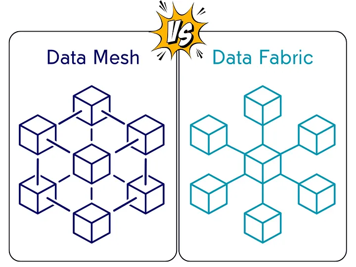 사진 출처 : Two ways: Data Mesh vs. Data Fabric