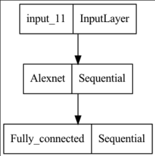 plot_model(subclass)