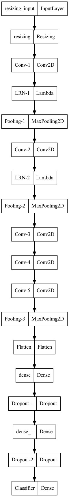 plot_model(sequential)