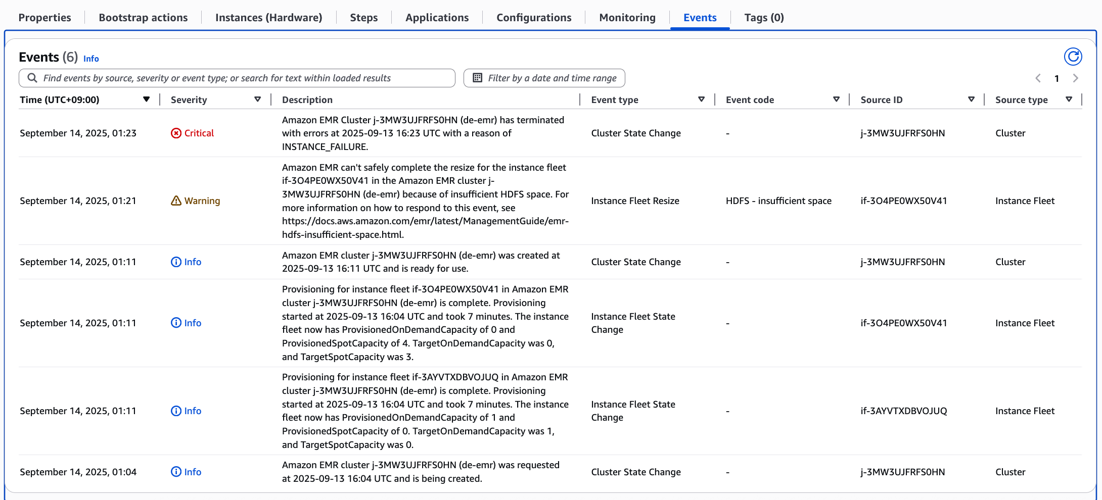 EMR Events - Warning
Amazon EMR can't safely complete the resize for the instance fleet if-3O4PE0WX50V41 in the Amazon EMR cluster j-3MW3UJFRFS0HN (de-emr) because of insufficient HDFS space. For more information on how to respond to this event, see https://docs.aws.amazon.com/emr/latest/ManagementGuide/emr-hdfs-insufficient-space.html., Critical
Amazon EMR Cluster j-3MW3UJFRFS0HN (de-emr) has terminated with errors at 2025-09-13 16:23 UTC with a reason of INSTANCE_FAILURE  