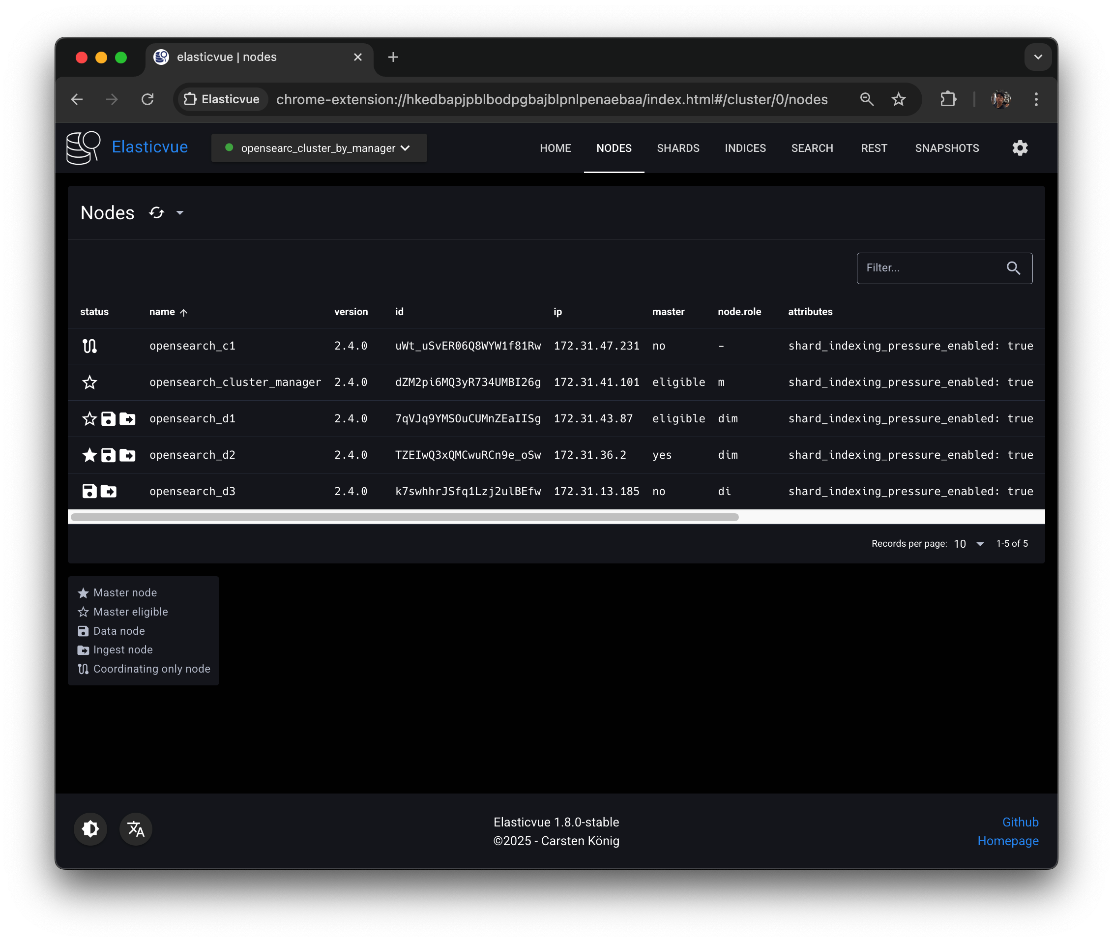 AWS] OpenSearch의 인덱스와 샤드 관리