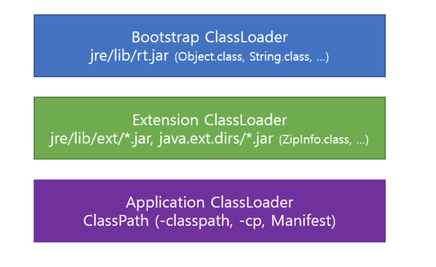 1 1 Jre Jdk Jvm Hello World 1 1 Jre Jdk Jvm Hello World