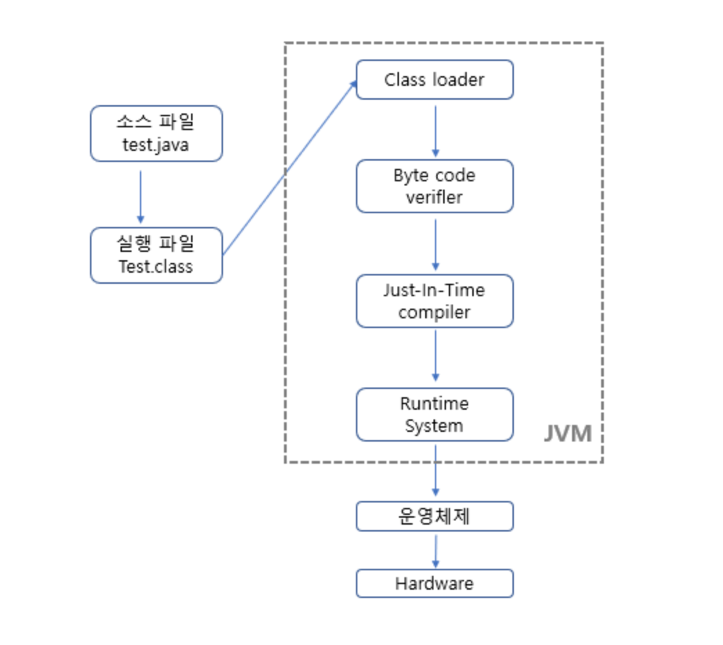 1 1 Jre Jdk Jvm Hello World 1 1 Jre Jdk Jvm Hello World