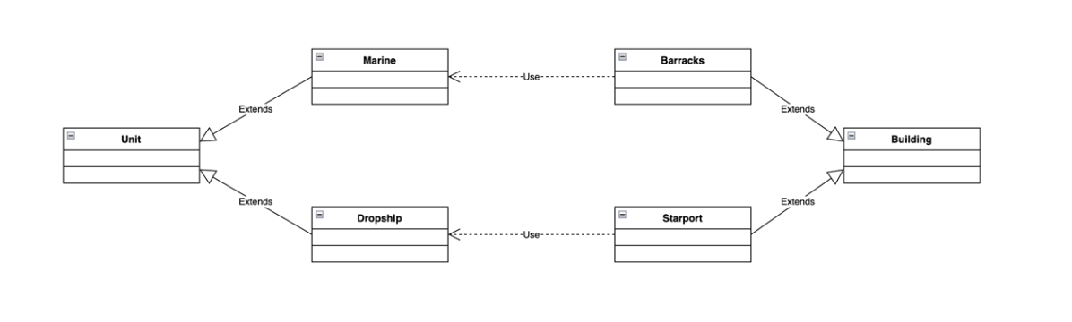 Factory Pattern