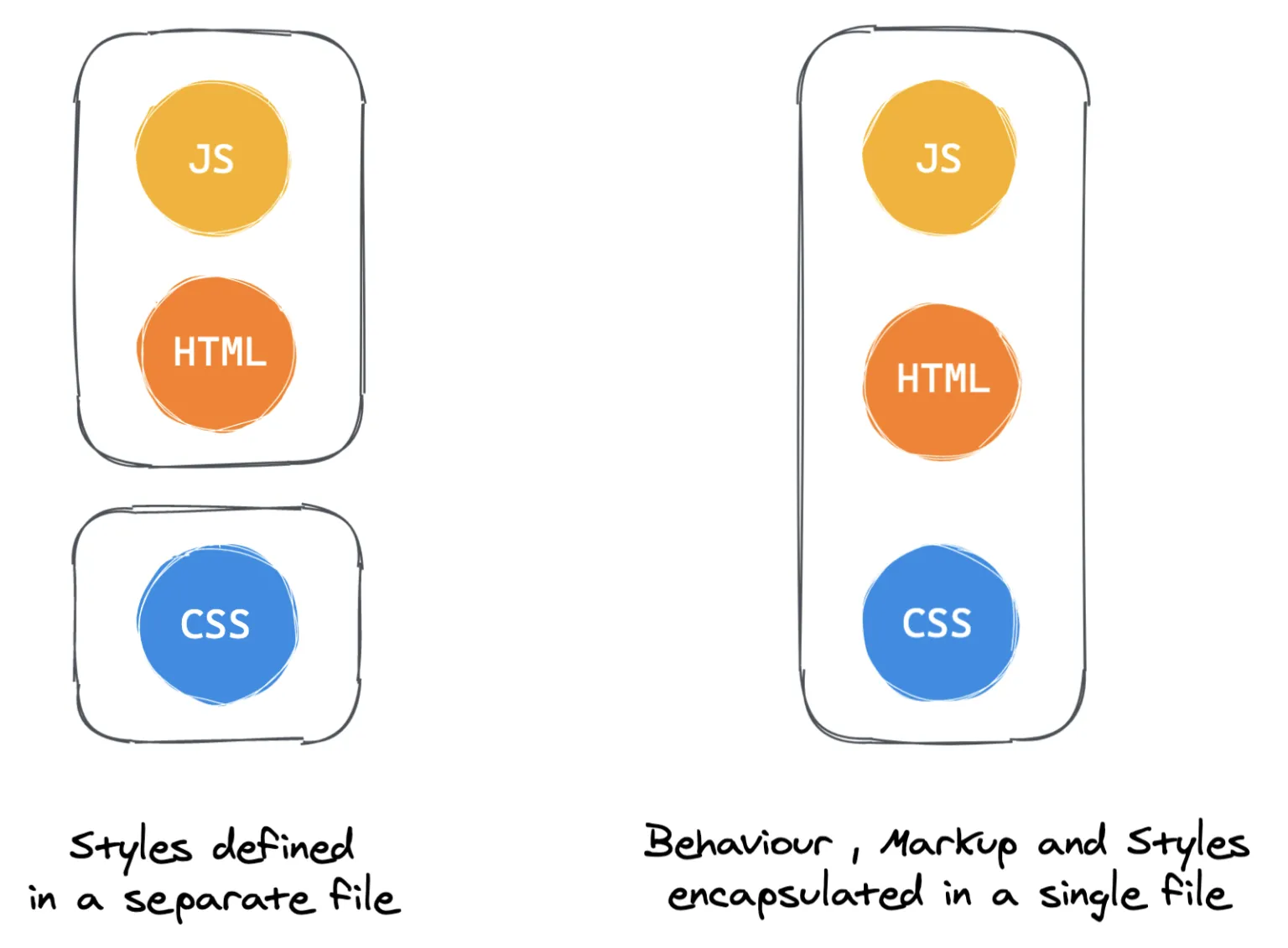 [developic] CSS-in-JS & Styled-components Vs Emotion